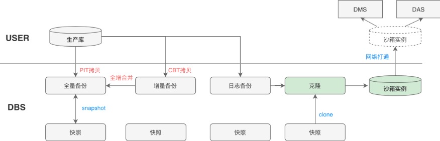 存储系统历史记录，从过去到现在，我们如何保存数据？  第1张