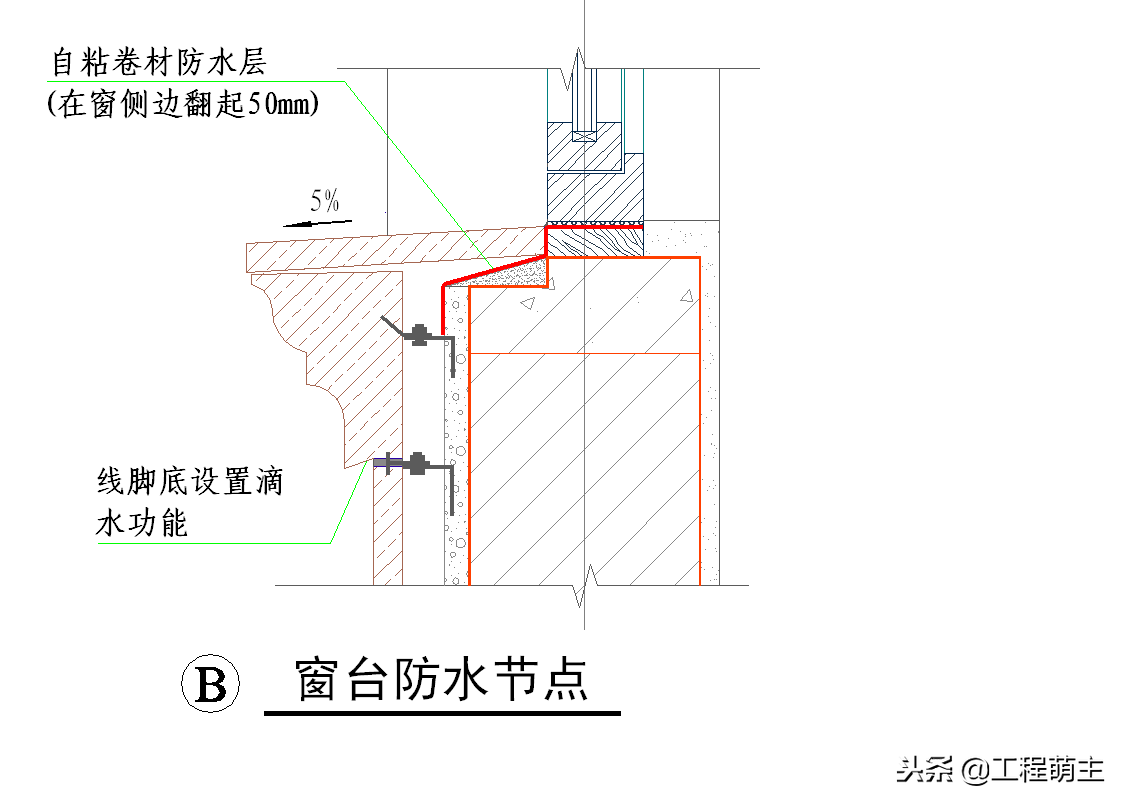 外墙干挂石材节点施工工艺、湿贴灌浆花岗岩石材施工节点做法！