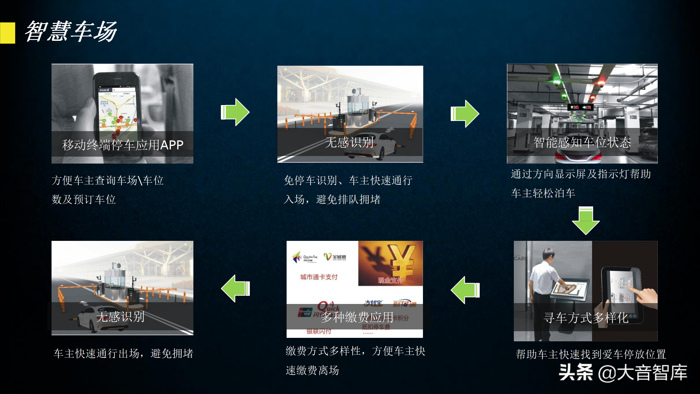 60页智慧园区规划方案PPT