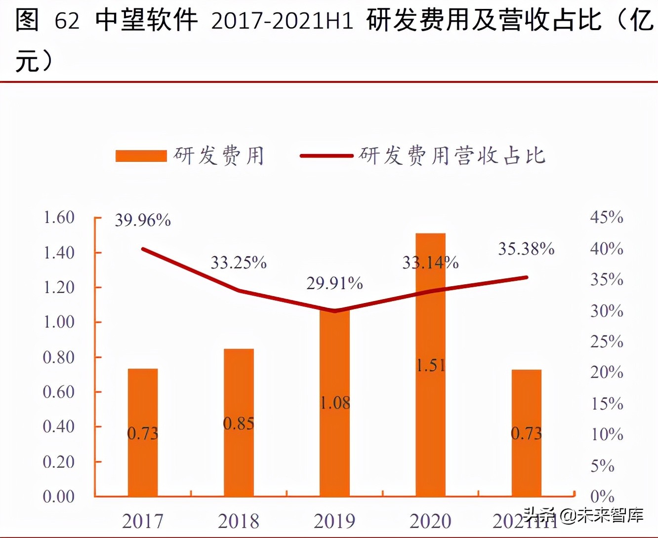 工业软件行业深度报告：外企占据龙头地位，国产软件崛起正当时