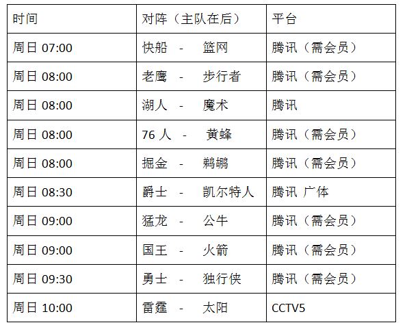 火箭队常规赛直播(火箭队能否取得4连胜？11月18日NBA常规赛直播表)