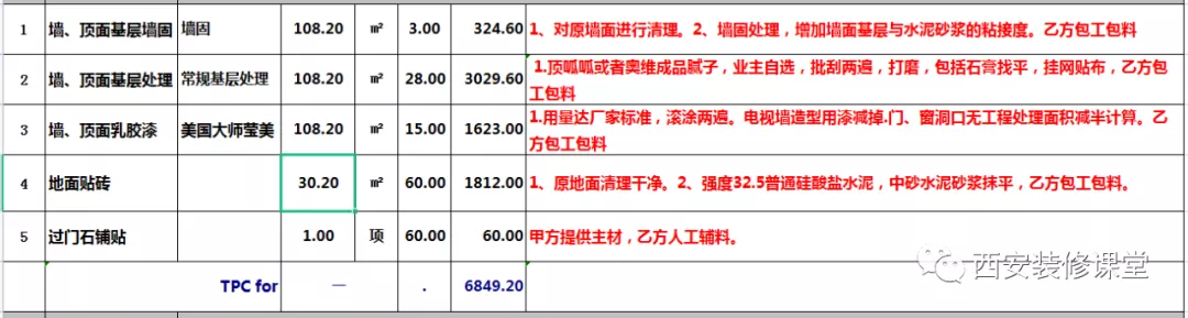 預算要會比較，否則找多少家都沒用