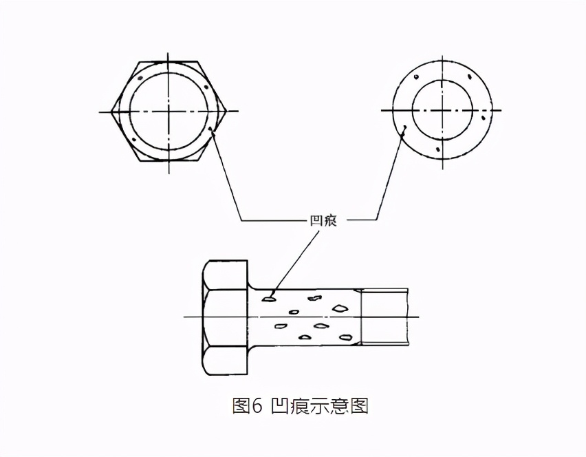 一文读懂螺栓表面缺陷产生的原因和检测要求