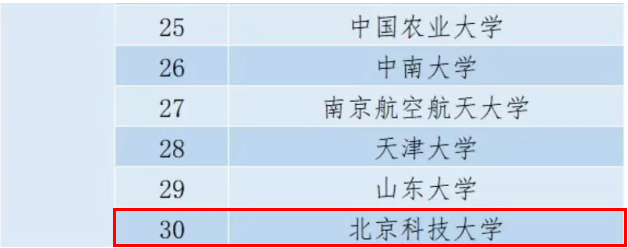 北京科技大学实力究竟如何？这10个权威榜单给你答案！