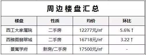 西安重点中学周边租房信息盘点，陪读家长们请收好！