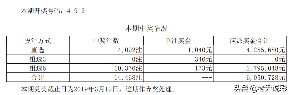 体育彩票中奖公告：七星彩05期500万一注 花落边陲黑龙江