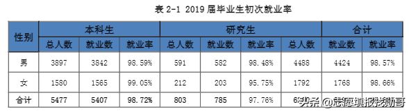 安徽一所被低估的大学，身处在四线城市，有一专业全国都很出名