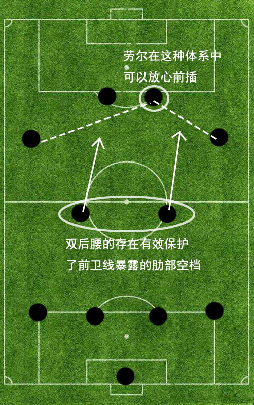 足球战术图有哪些符号(精解4231阵型的前世今生：起源于基辅，发扬于皇马)