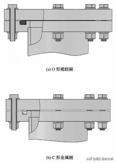 O形橡胶圈与无氧铜垫圈的知识您了解的全面吗？