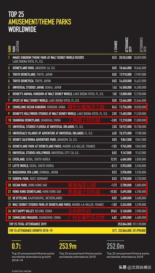 最关注的是票价！心疼干瘪的荷包，被吐槽的主题乐园高票价