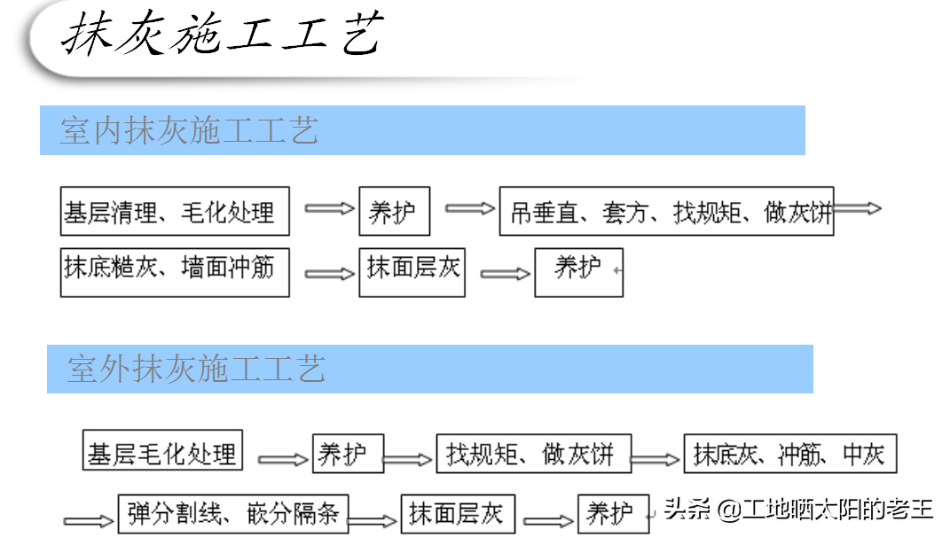 工程建筑,工程建筑公司