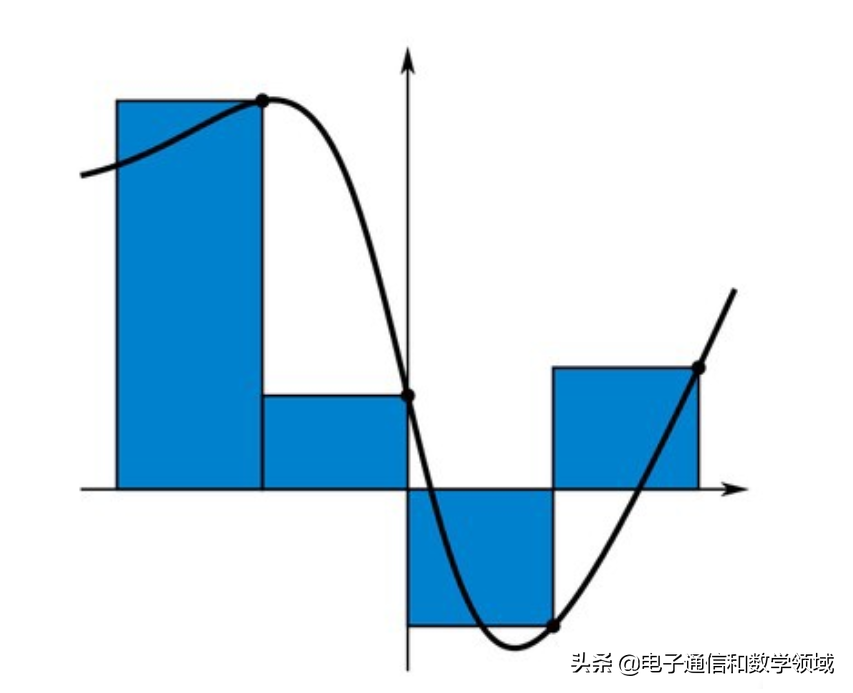 dx怎么算(数学漫步：直觉下的微分和积分)