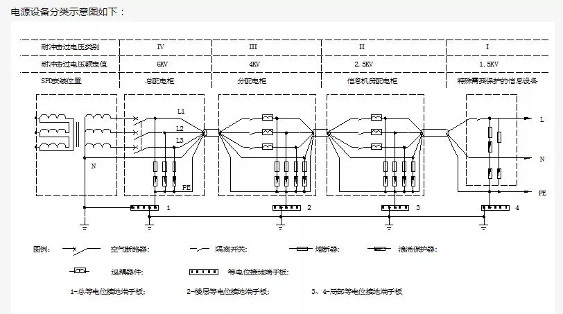 全面，机房防雷接地系统解决方案