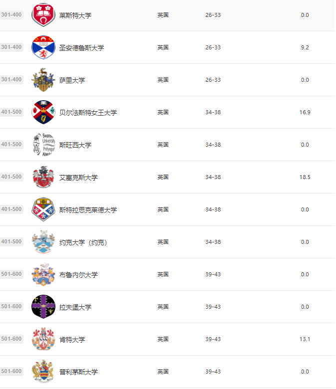 留学选校时该如何参照排名？2021软科世界大学学术排名发布