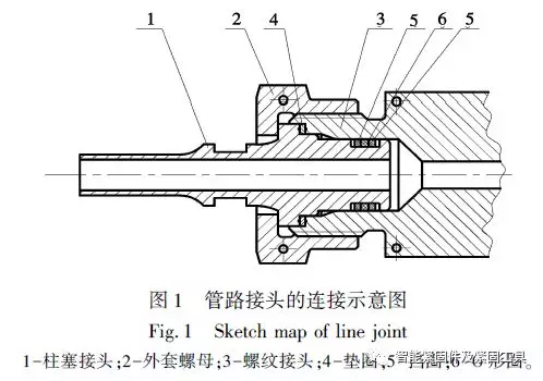 接头螺纹咬死失效原因分析...