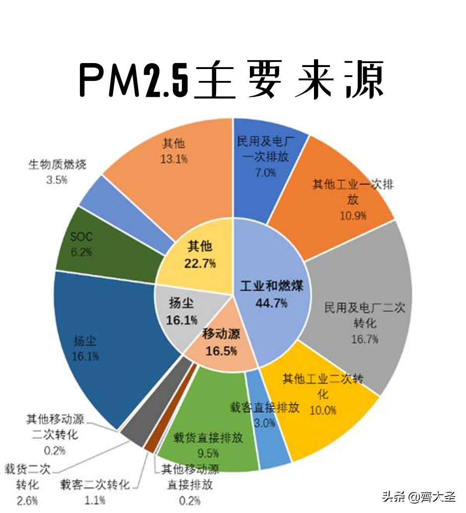 一专多能，一台空净解决「甲醛」+「病毒」+「PM2.5」