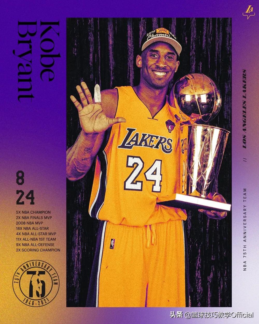 nba75大球星名單官方（科比、詹姆斯壓哨入選！NBA75大巨星出爐，3屆總冠軍核心沒能入選）