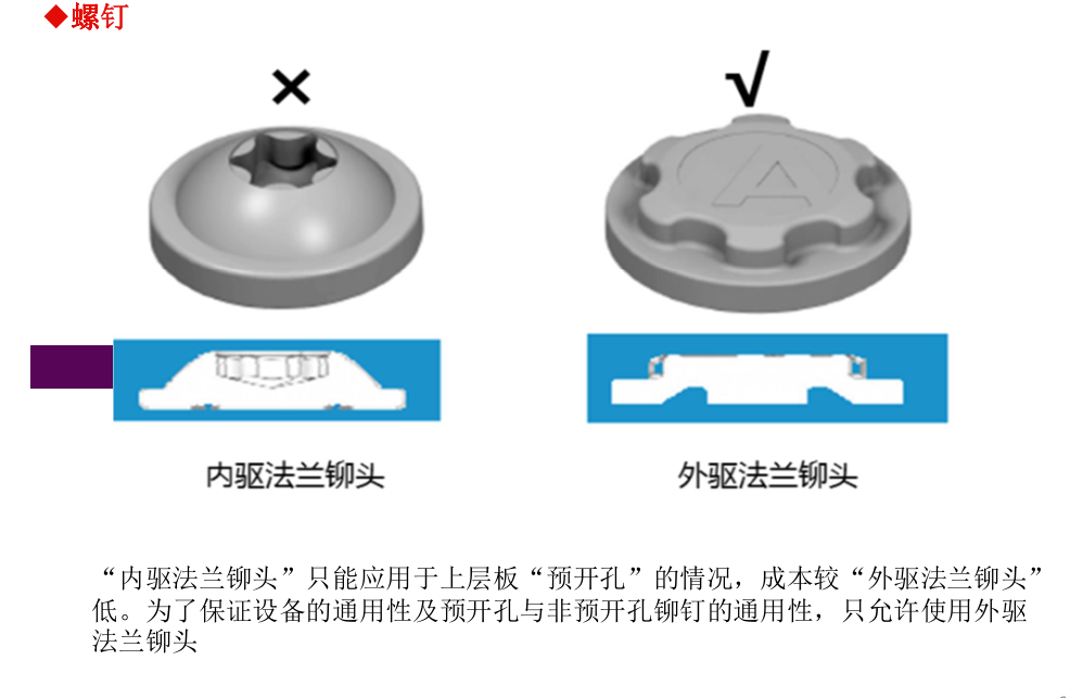 热熔自攻螺接工艺 （FDS）介绍