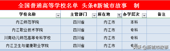 四川省大学榜单