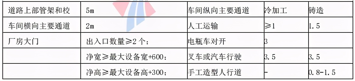 注安《安全生产技术基础》考前高频考点+口诀