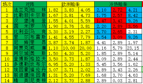 比勒菲尔防守松散(「新浪」19169期冷热指数：马竞客场奏凯)