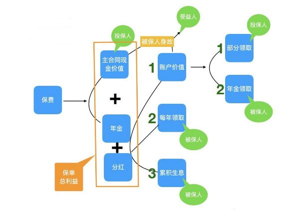 不懂别乱买，不懂别瞎说！预定利率4.025%年金险揭秘