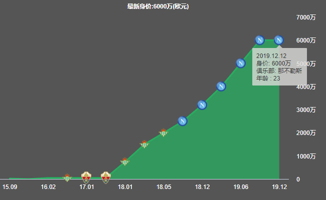 法比安已经(深度｜皇马中场猎物法比安：西班牙新一代中场，攻防能力全面)