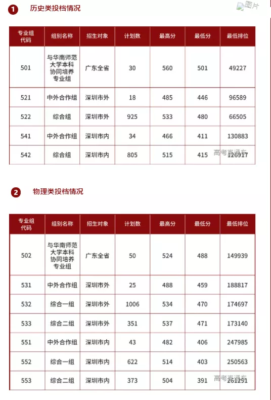 人性化！广东这些大学宿舍不断电、不断网，难考吗？