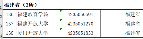 中国各省份“成人高校”名单解读