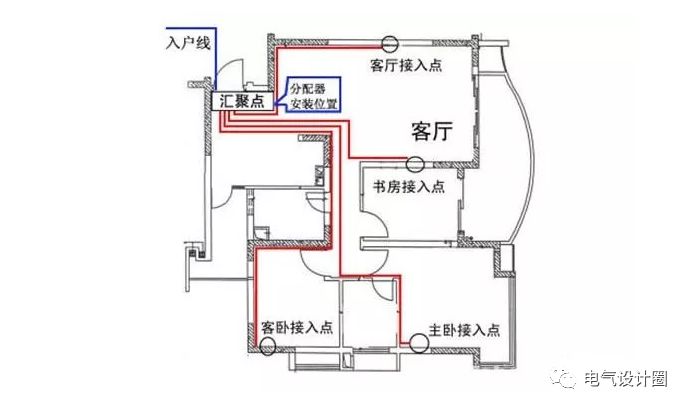 GGD、GCS、GCK、MNS、MCS配电柜之间有什么区别？