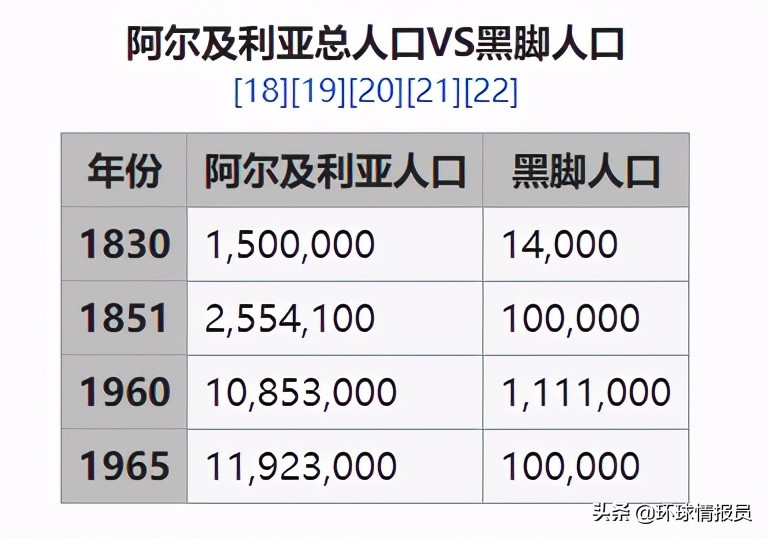 阿尔及利亚属于哪个洲（阿尔及利亚为什么被视为“法国本土”，而不是殖民地？）