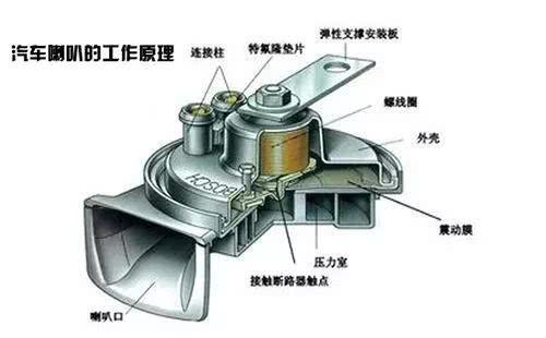 5个汽车小故障的产生原理以及解决方法-啄木鸟大师