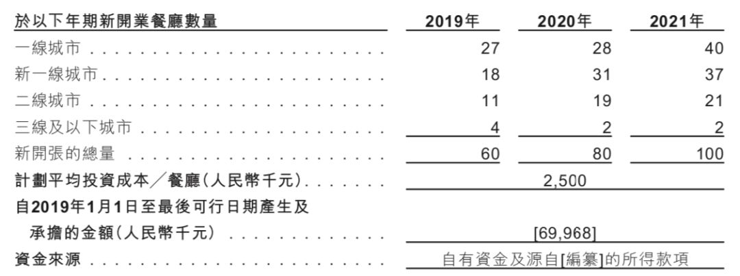 月入近2亿(爆买60000%! 大学生创业开