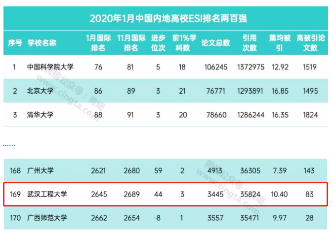 或许，湖北这所高校就是2020年发展