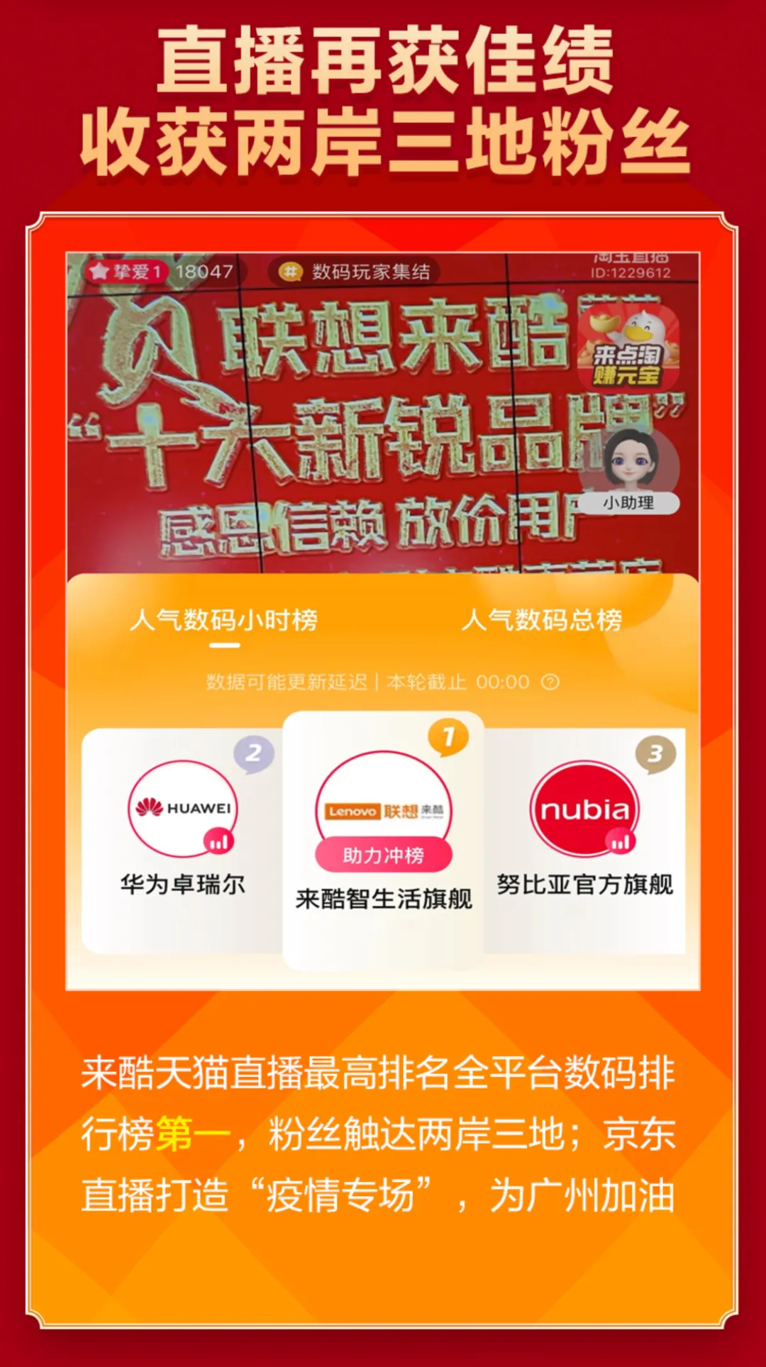 来酷618大促终极战报重磅揭晓！全渠道业绩再创新高