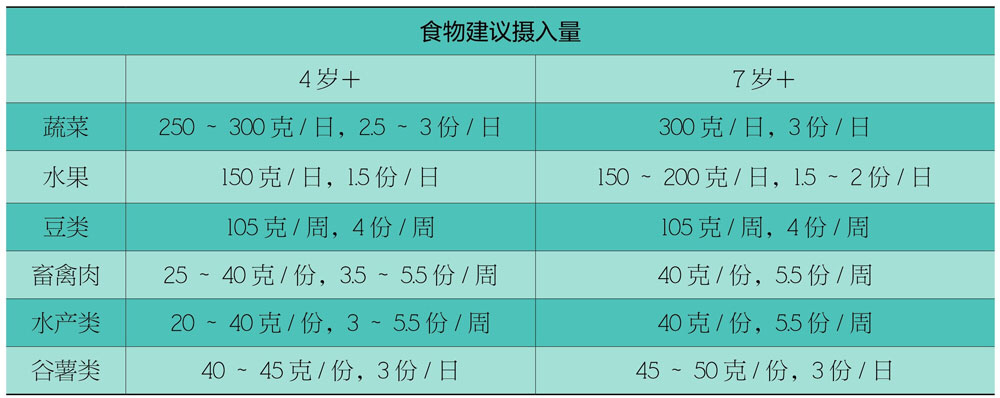 17岁了还能长高么(协和医院专家：抓住这3个黄金生长期，每个孩子都能多长10cm)