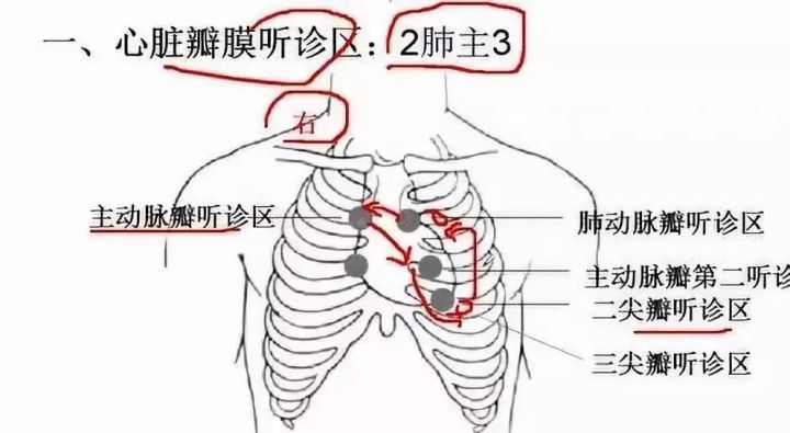 如何识别假体检?