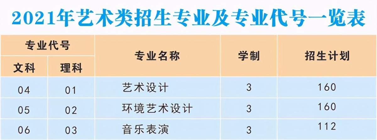 郑州城市职业学院学费图片