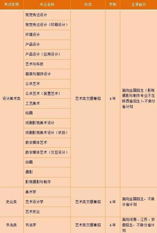 山东工艺美术学院2020年省外艺术类专业校考信息
