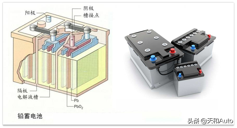 「梯次利用」汽车蓄电池可以淘汰给电瓶车使用吗？