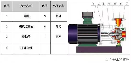 剖开看这34种泵的内部结构图，值得收藏