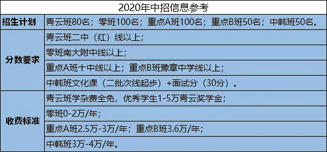 在南昌读民办学校太贵了？这些学生免学费