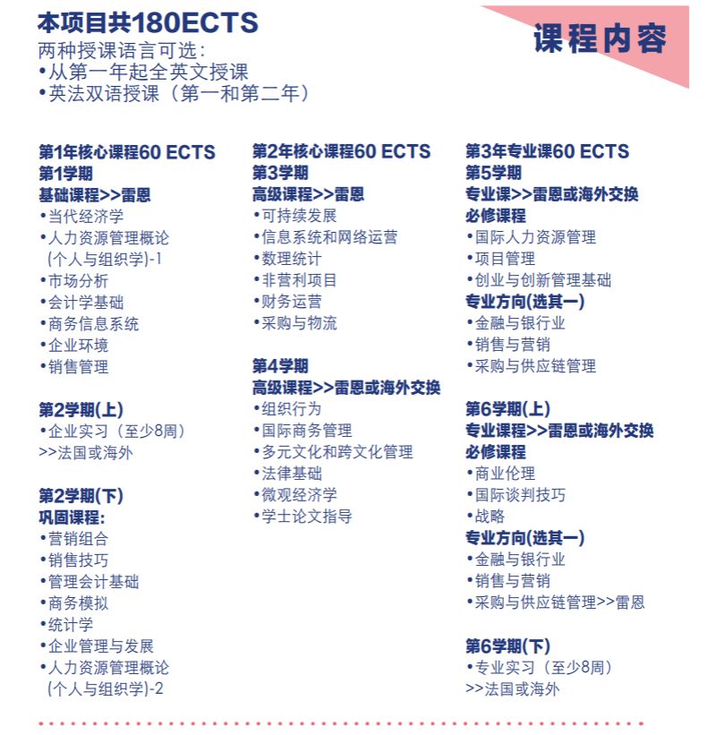 院校介绍|法国雷恩商学院RENNES SB项目全解