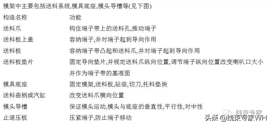 线束端子压接模具的正确使用方法与维护