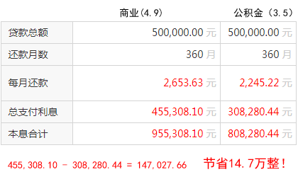 “公积金贷款”相对“商贷”能节省的利息总额计算