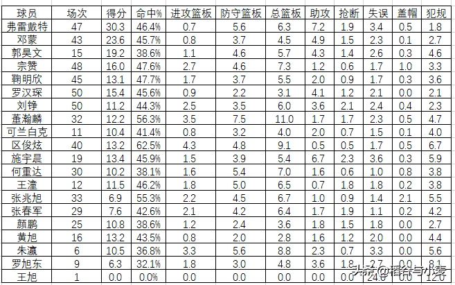 CBA上海队回放(20-21赛季CBA回顾（上海篇）：多花了冤枉钱的上海队)