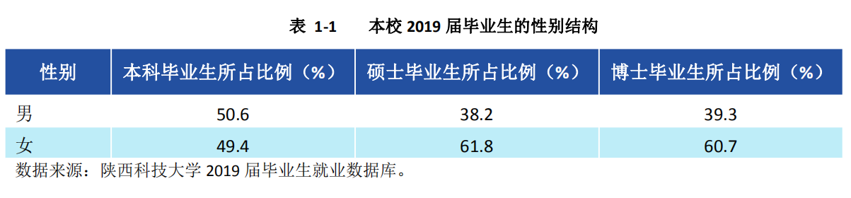 6个专业就业率100%！中央电视台一周2次报道陕西这所大学