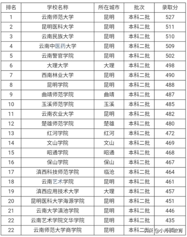 湖南学院艺术招生分数_2019四川锦城学院艺术招生_云南艺术学院招生考生云平台