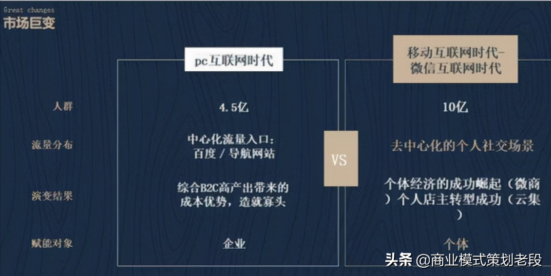 解析社交电商新零售商业引流裂变模式