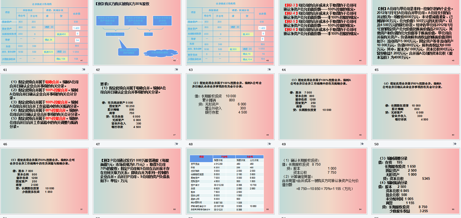 合并财务报表总出错？全自动合并报表系统，录入数据自动生成报表